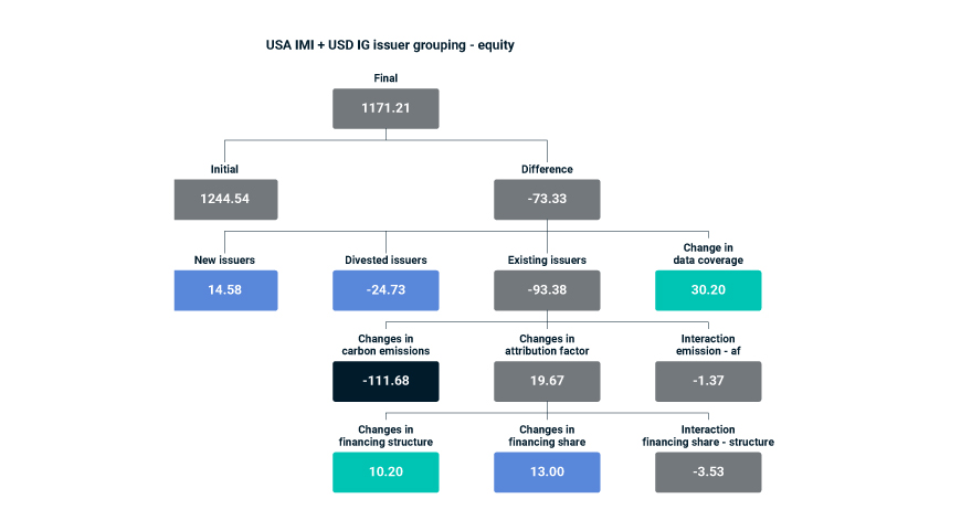 Tracking The Net Asset Value (NAV) Of The Amundi MSCI World Catholic Principles UCITS ETF Acc Tracking The Net Asset Value (NAV) Of The Amundi MSCI World Catholic Principles UCITS ETF Acc