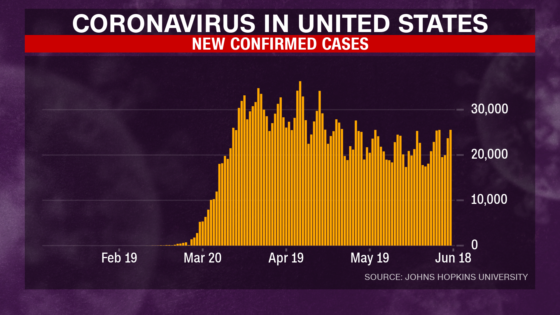 Tracking The Spread Of A New COVID-19 Variant Across The Country Tracking The Spread Of A New COVID-19 Variant Across The Country