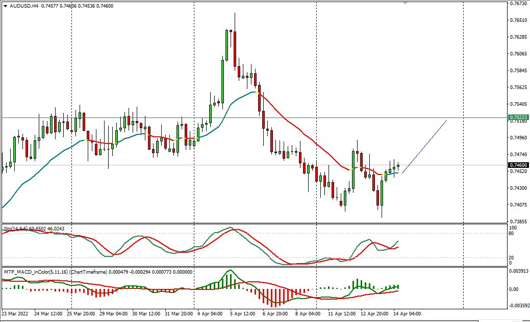 Treasury Market Insights: April 8th Events Treasury Market Insights: April 8th Events