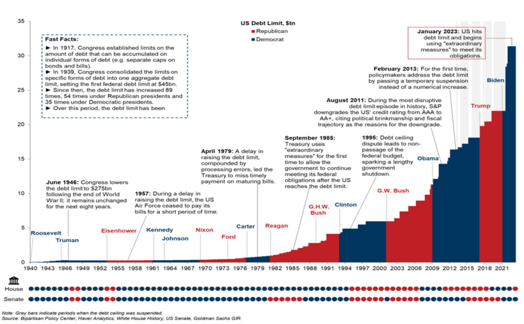 Treasury Official: US Debt Limit Measures Could Expire In August Treasury Official: US Debt Limit Measures Could Expire In August