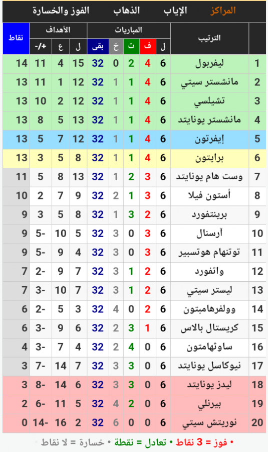 ترتيب الهدافين في الدوري الإنجليزي: هالاند يتصدر بعد تسجيله هدفاً ضد توتنهام ترتيب الهدافين في الدوري الإنجليزي: هالاند يتصدر بعد تسجيله هدفاً ضد توتنهام