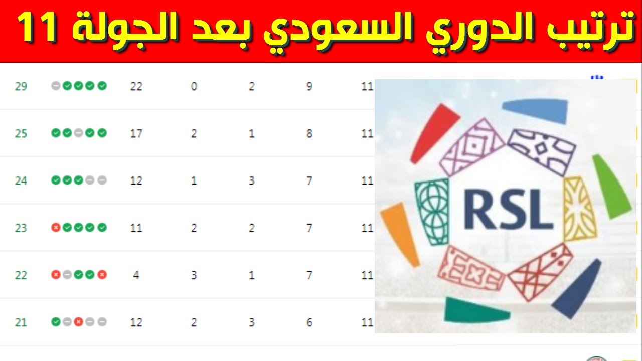 ترتيب الهدافين في الدوري الإنجليزي: هالاند يواصل التألق ترتيب الهدافين في الدوري الإنجليزي: هالاند يواصل التألق