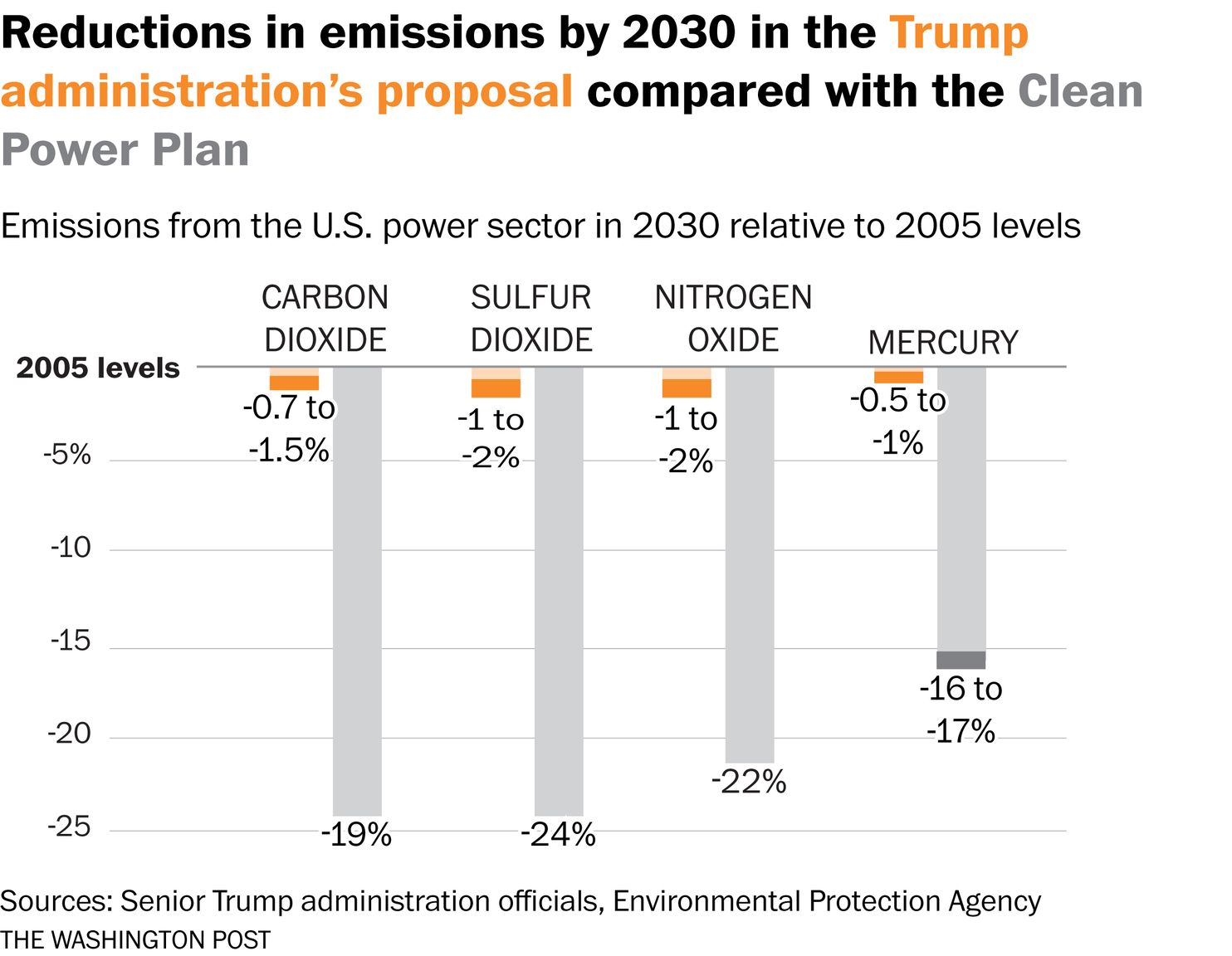Trump Administration Weighs Options For Faster Nuclear Power Plant Builds Trump Administration Weighs Options For Faster Nuclear Power Plant Builds