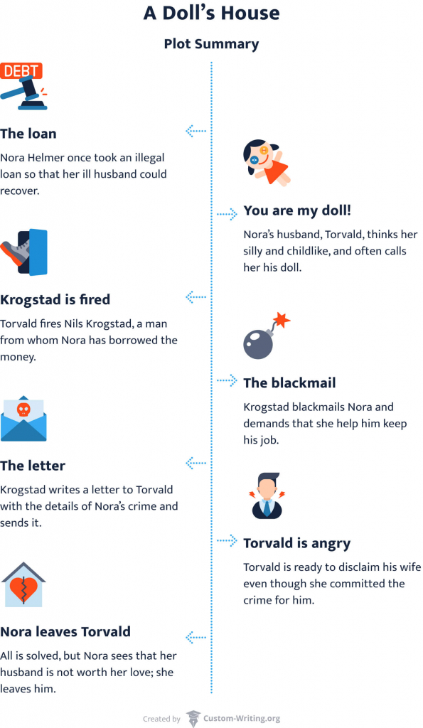 Trump And Powell's Economic Talks At The White House: A Summary Trump And Powell's Economic Talks At The White House: A Summary