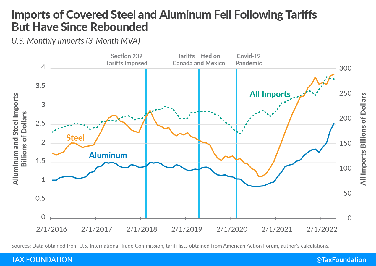 Trump Tariffs Resume: What It Means For The European Economy Trump Tariffs Resume: What It Means For The European Economy