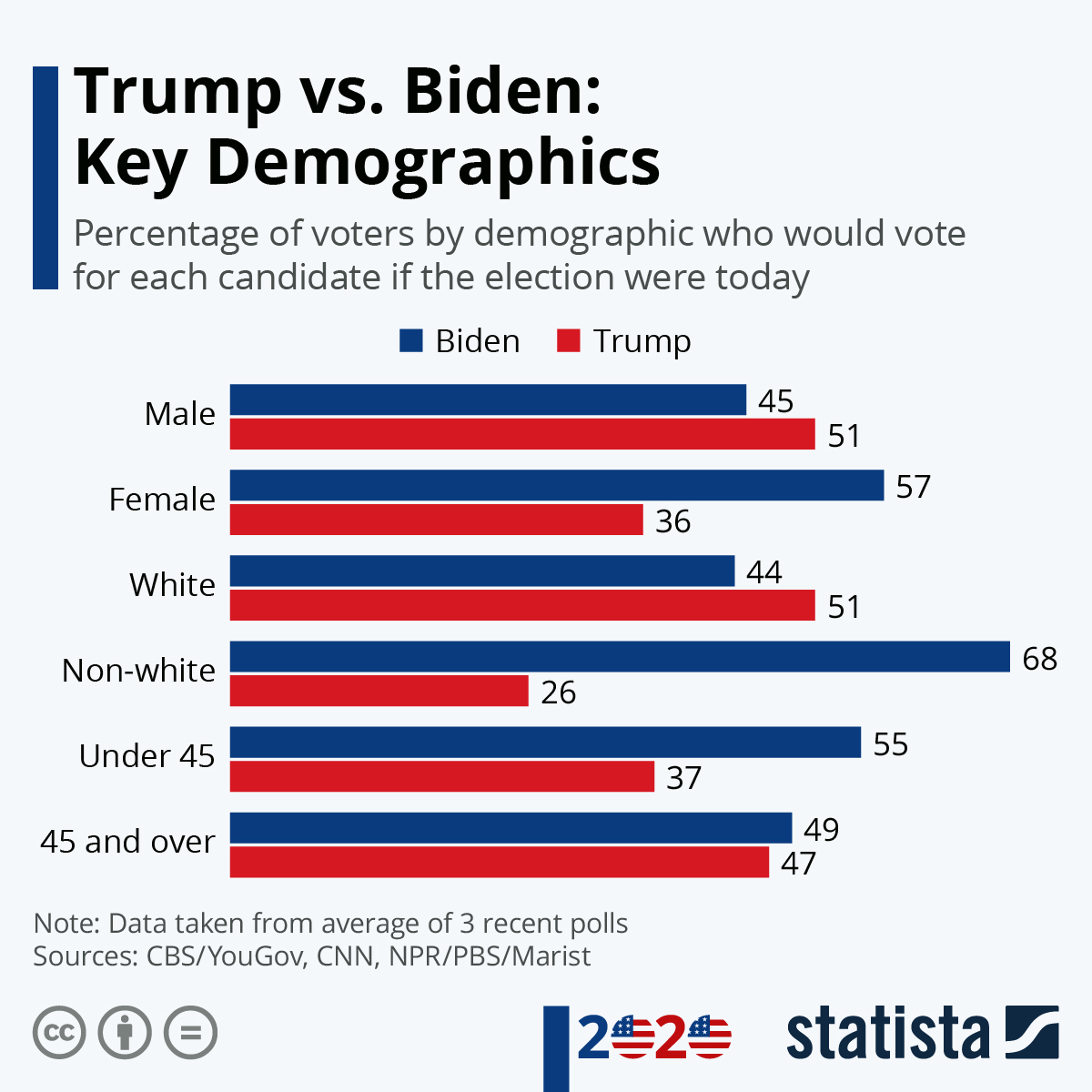 Trump Vs. Biden: A Comparison Of Their Presidential Performances Trump Vs. Biden: A Comparison Of Their Presidential Performances