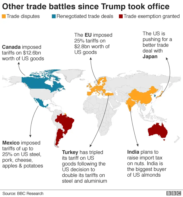 Trump Weighs Tariffs: The Future Of Commercial Aircraft And Engine Imports Trump Weighs Tariffs: The Future Of Commercial Aircraft And Engine Imports