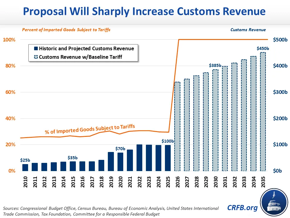 Trump's 10% Tariff Threat: Baseline Unless Exceptional Offer Received Trump's 10% Tariff Threat: Baseline Unless Exceptional Offer Received