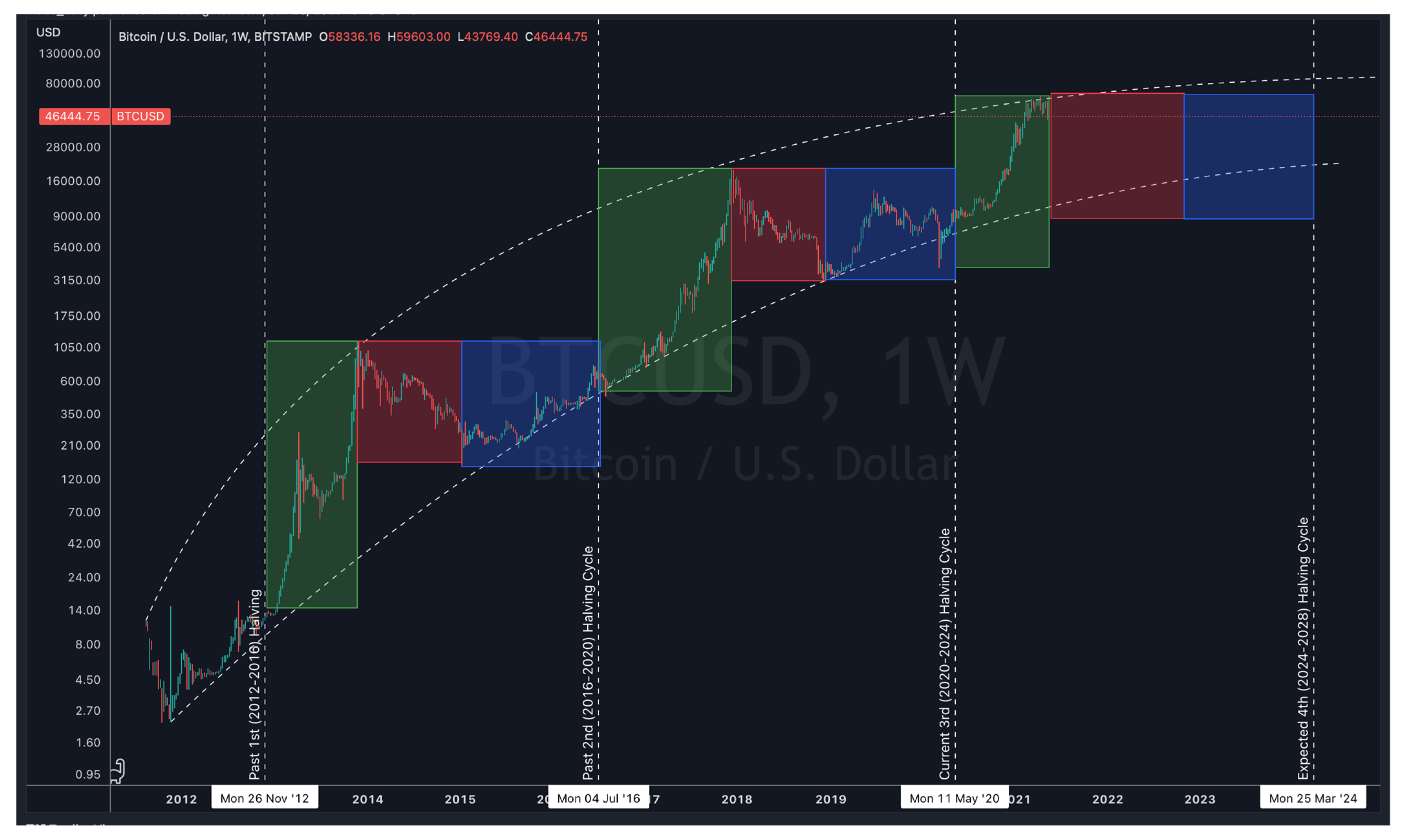 Trump's 100-Day Speech & Bitcoin: A $100,000 Price Prediction Analysis Trump's 100-Day Speech & Bitcoin: A $100,000 Price Prediction Analysis
