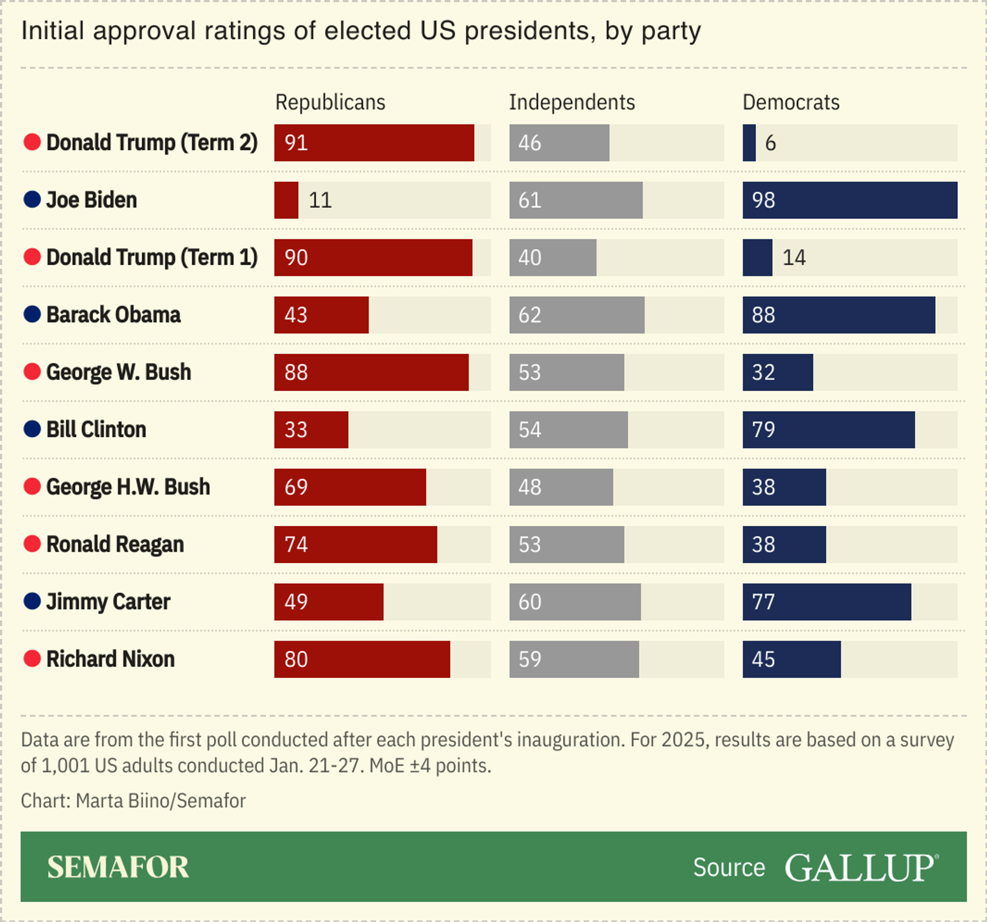 Trump's Approval Rating Plunges: A Deep Dive Into The First 100 Days