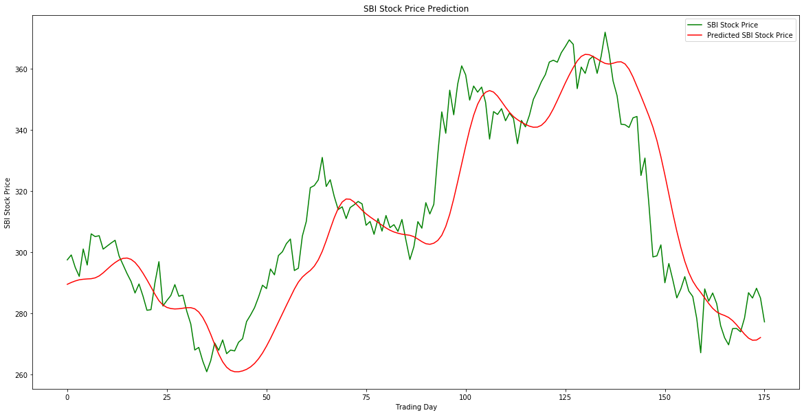 Trump's Egg Price Prediction: From Fiction To Reality Trump's Egg Price Prediction: From Fiction To Reality
