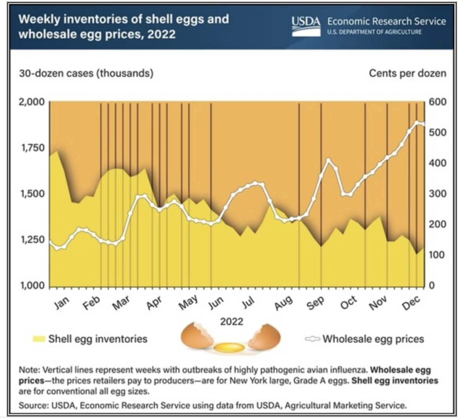 Trump's Egg Price Prophecy: An Analysis Of Current Market Conditions Trump's Egg Price Prophecy: An Analysis Of Current Market Conditions