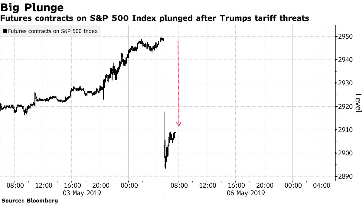Trump's Threat: New Tariffs On Commercial Aircraft And Engines? Trump's Threat: New Tariffs On Commercial Aircraft And Engines?
