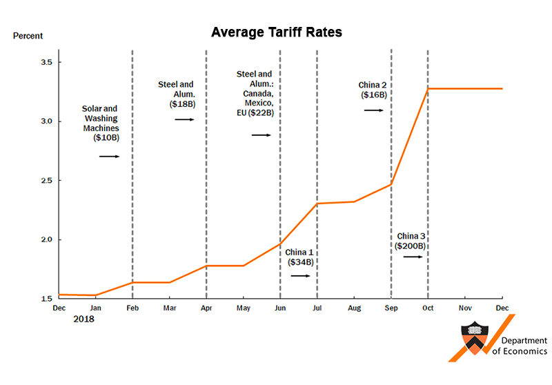 Trump's Trade War: 8 Key Impacts On The Canadian Economy Trump's Trade War: 8 Key Impacts On The Canadian Economy