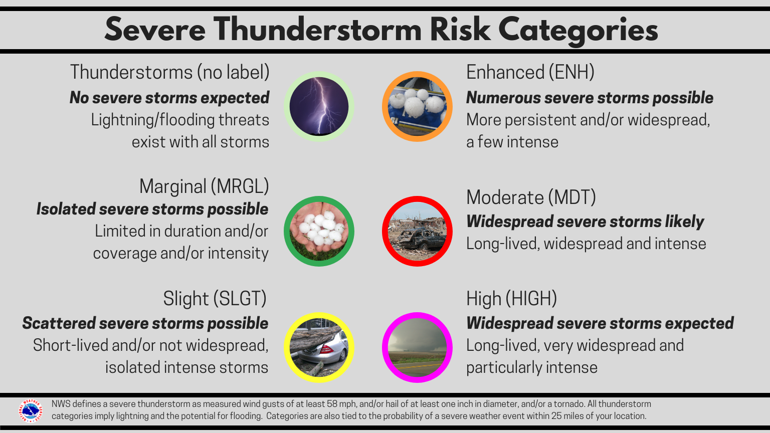 Tulsa Storm Warning: Highest Severe Weather Risk After 2 AM Tulsa Storm Warning: Highest Severe Weather Risk After 2 AM