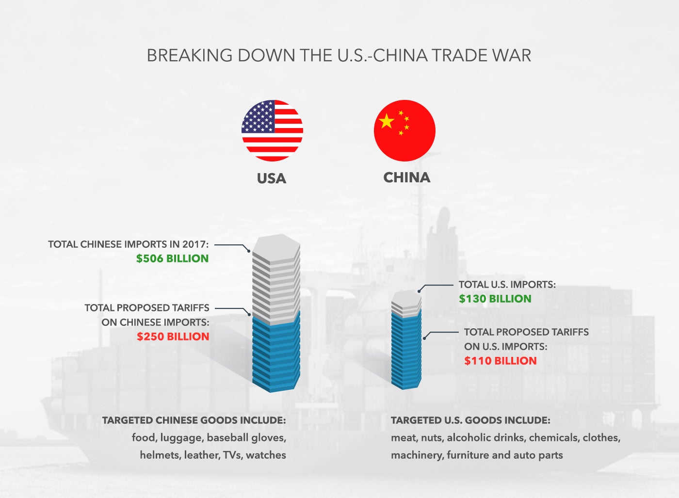 U.S. And China Tariff Reduction: Implications For American Businesses U.S. And China Tariff Reduction: Implications For American Businesses