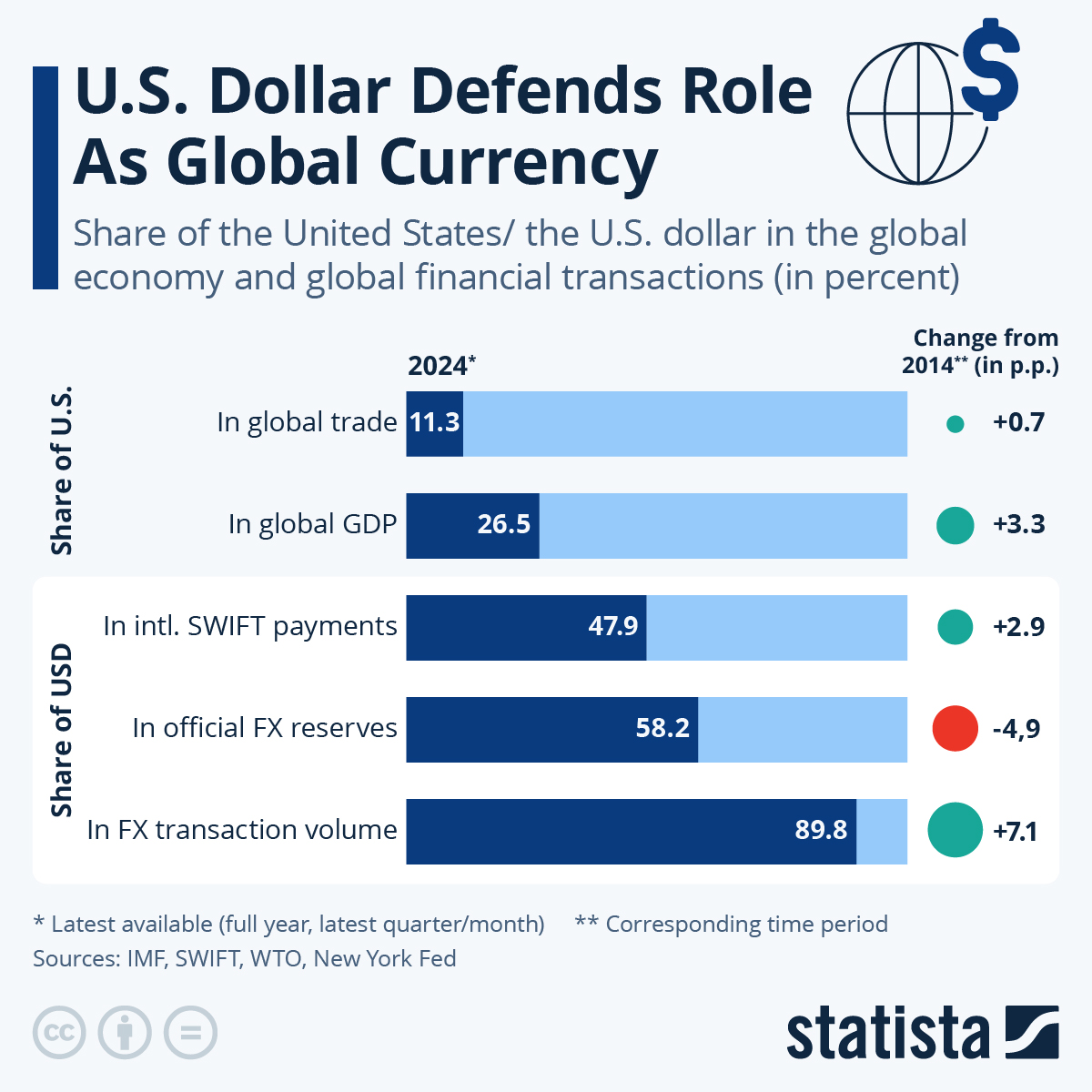 U.S. Dollar's Troubled Start: Worst 100 Days Since Nixon? U.S. Dollar's Troubled Start: Worst 100 Days Since Nixon?