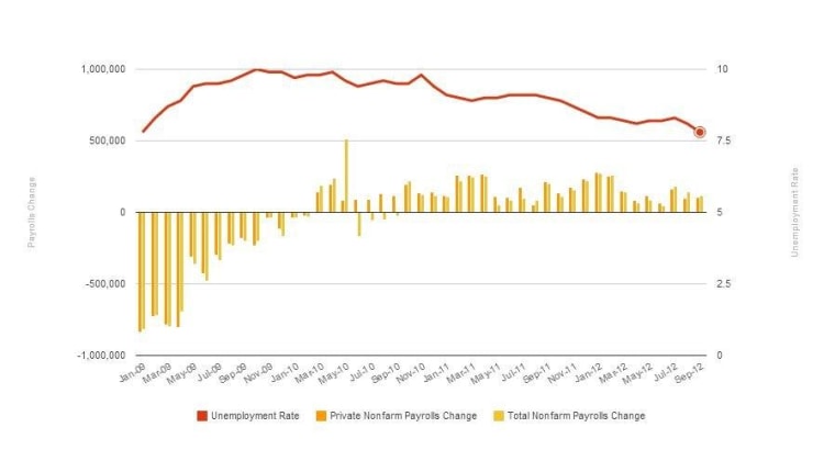 U.S. Economy Adds 177,000 Jobs In April; Unemployment Rate Steady At 4.2% U.S. Economy Adds 177,000 Jobs In April; Unemployment Rate Steady At 4.2%