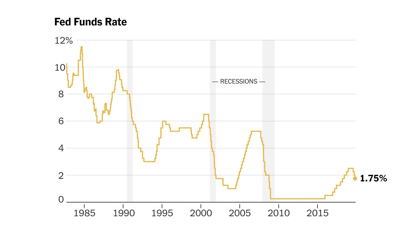 U.S. Federal Reserve Rate Decision: Economic Uncertainty And The Path Forward U.S. Federal Reserve Rate Decision: Economic Uncertainty And The Path Forward