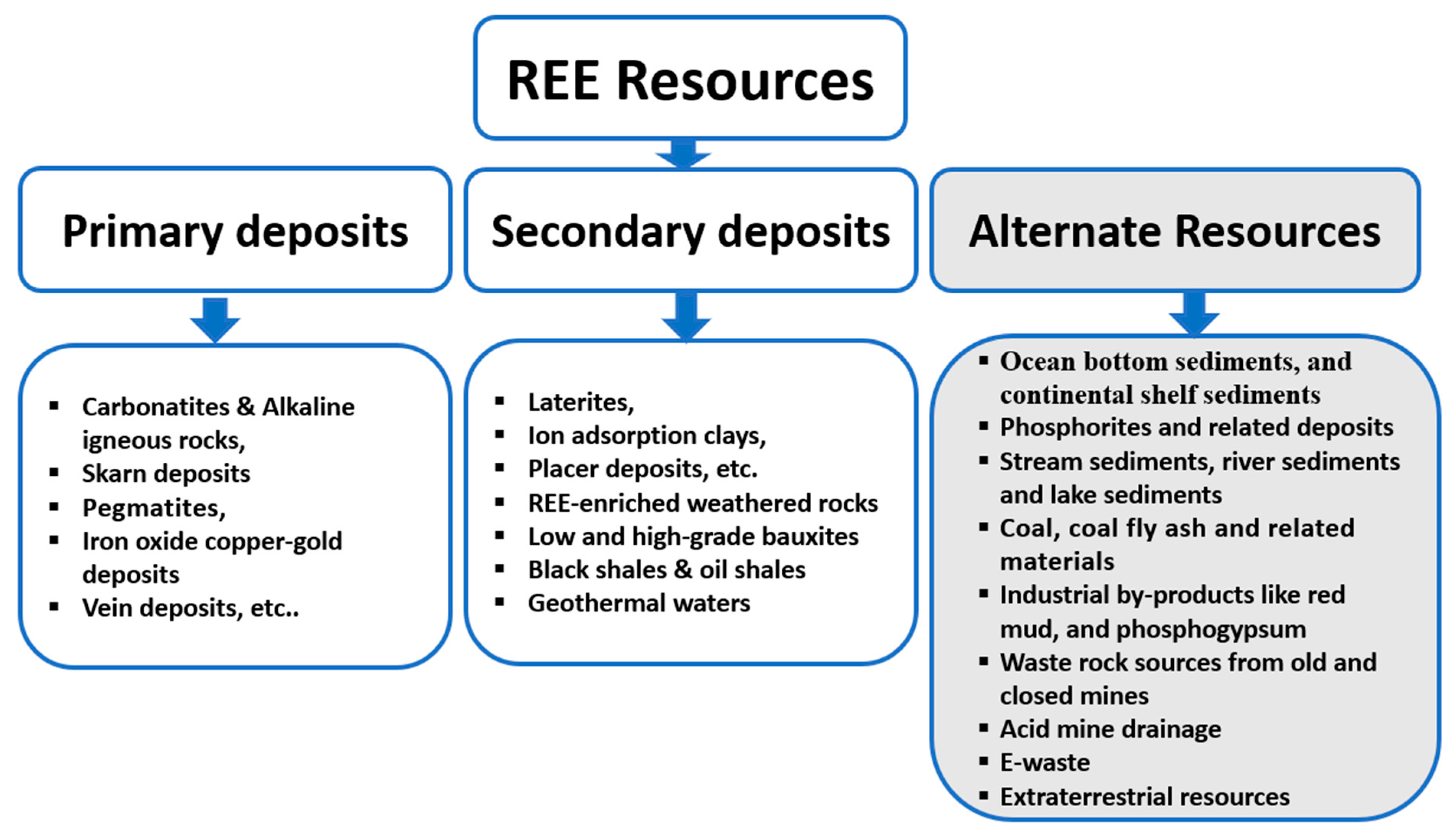U.S.-Ukraine Economic Agreement: Securing Rare Earth Mineral Supply U.S.-Ukraine Economic Agreement: Securing Rare Earth Mineral Supply
