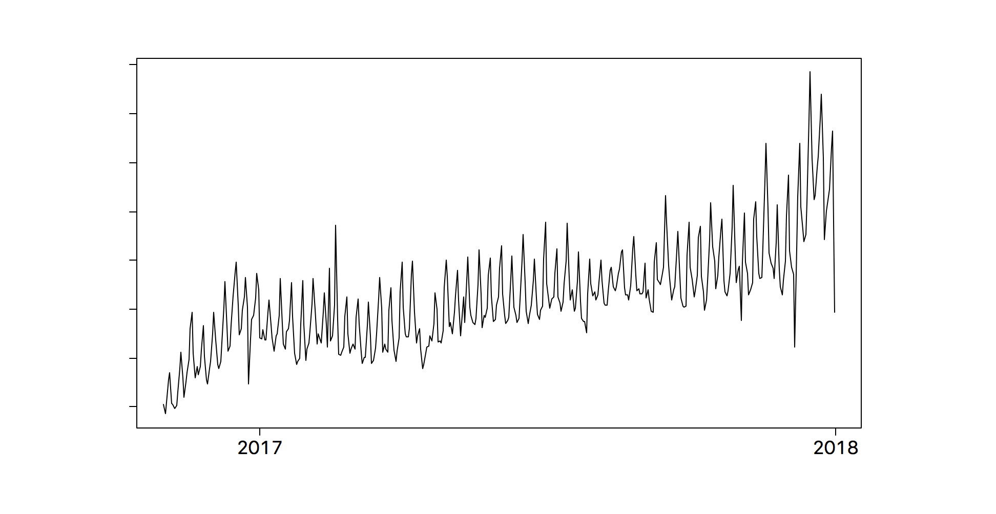 Uber Stock Recession-Proof? Analyst Insights Uber Stock Recession-Proof? Analyst Insights