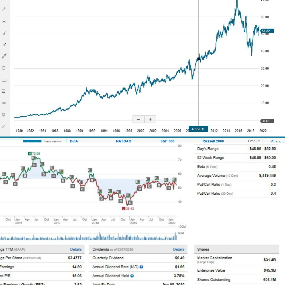 Uber's Future: Is It A Good Long-Term Investment? Uber's Future: Is It A Good Long-Term Investment?