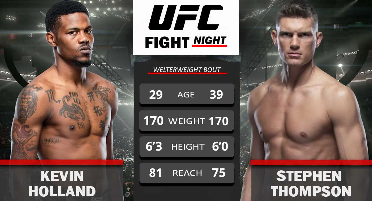 UFC London: Kevin Holland's Fight For Relevance UFC London: Kevin Holland's Fight For Relevance