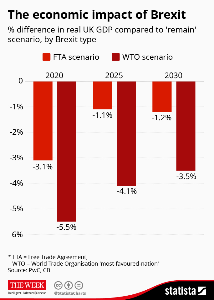 UK Luxury Exports To EU: Brexit's Negative Impact UK Luxury Exports To EU: Brexit's Negative Impact