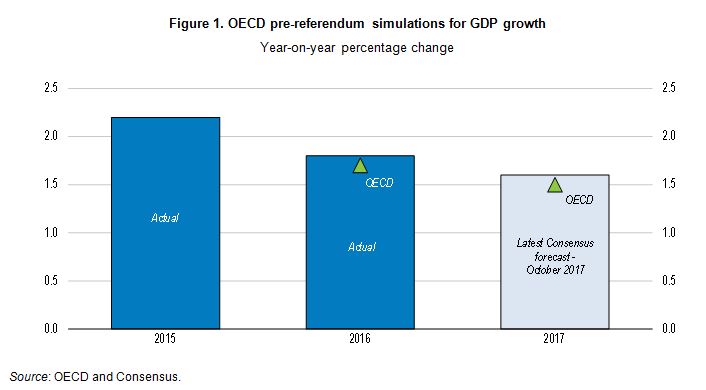 UK Luxury Sector: Brexit's Negative Effect On EU Trade UK Luxury Sector: Brexit's Negative Effect On EU Trade