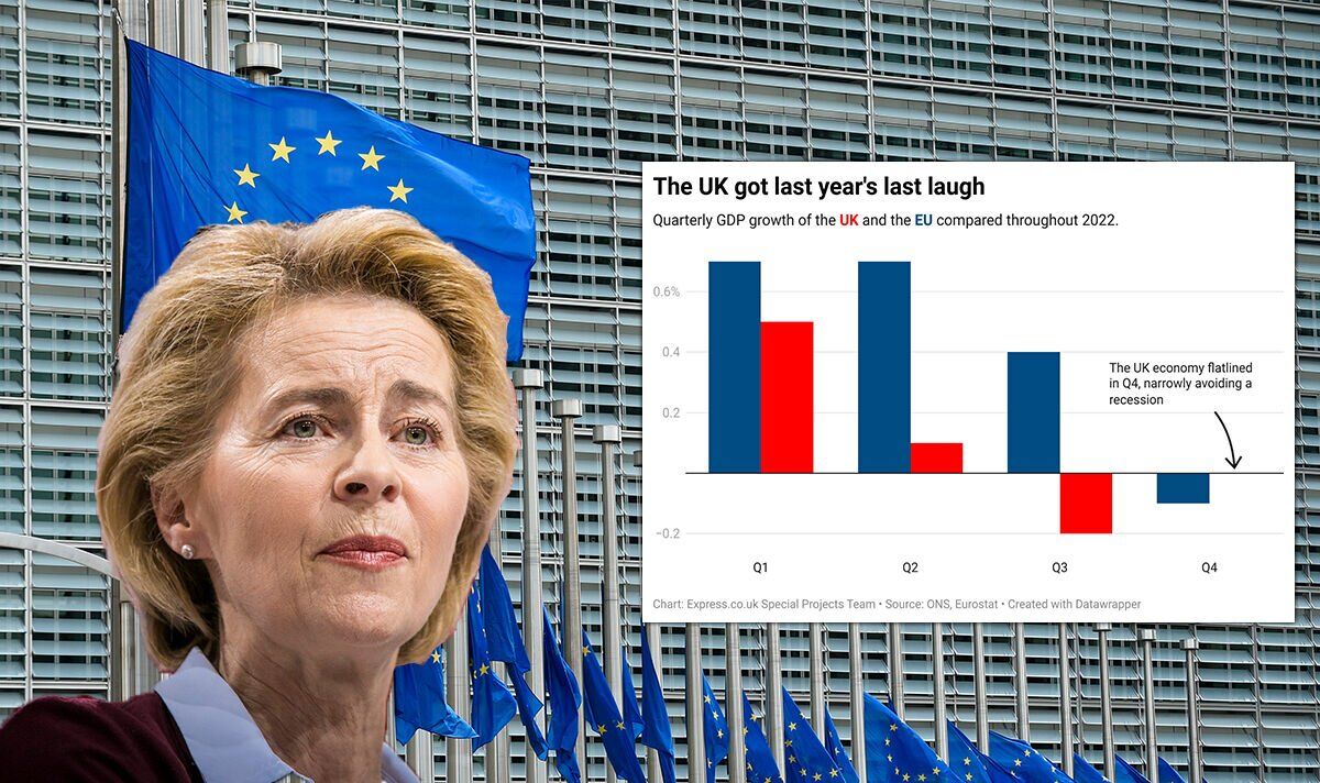 UK Luxury Sector Feels Brexit Pinch In EU Exports UK Luxury Sector Feels Brexit Pinch In EU Exports