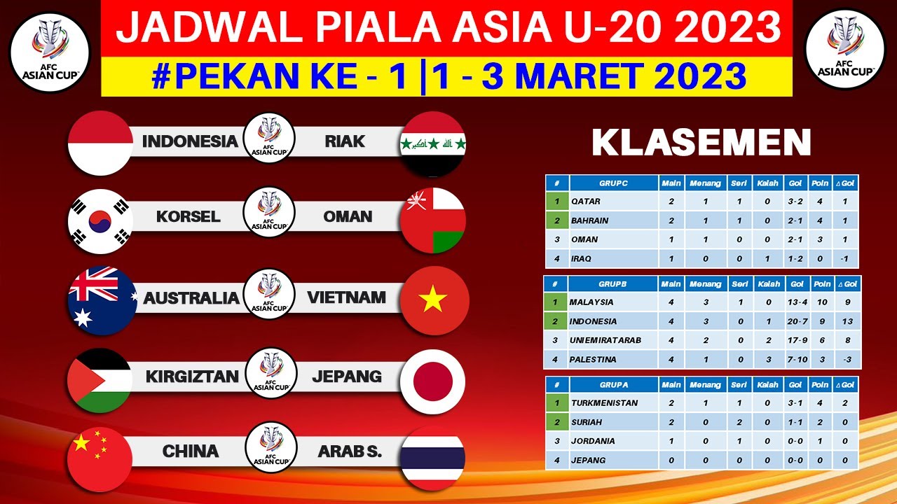 Ulasan Pertandingan Piala Asia U-20: Kemenangan Besar Iran Atas Yaman Ulasan Pertandingan Piala Asia U-20: Kemenangan Besar Iran Atas Yaman