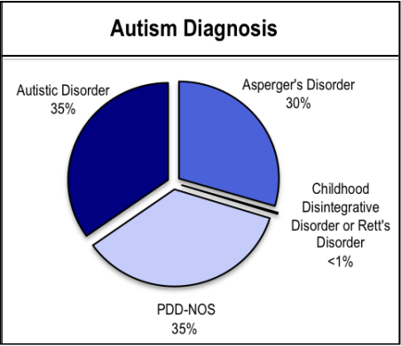 Understanding Adult Autism: Diagnosis And Positive Life Changes Understanding Adult Autism: Diagnosis And Positive Life Changes