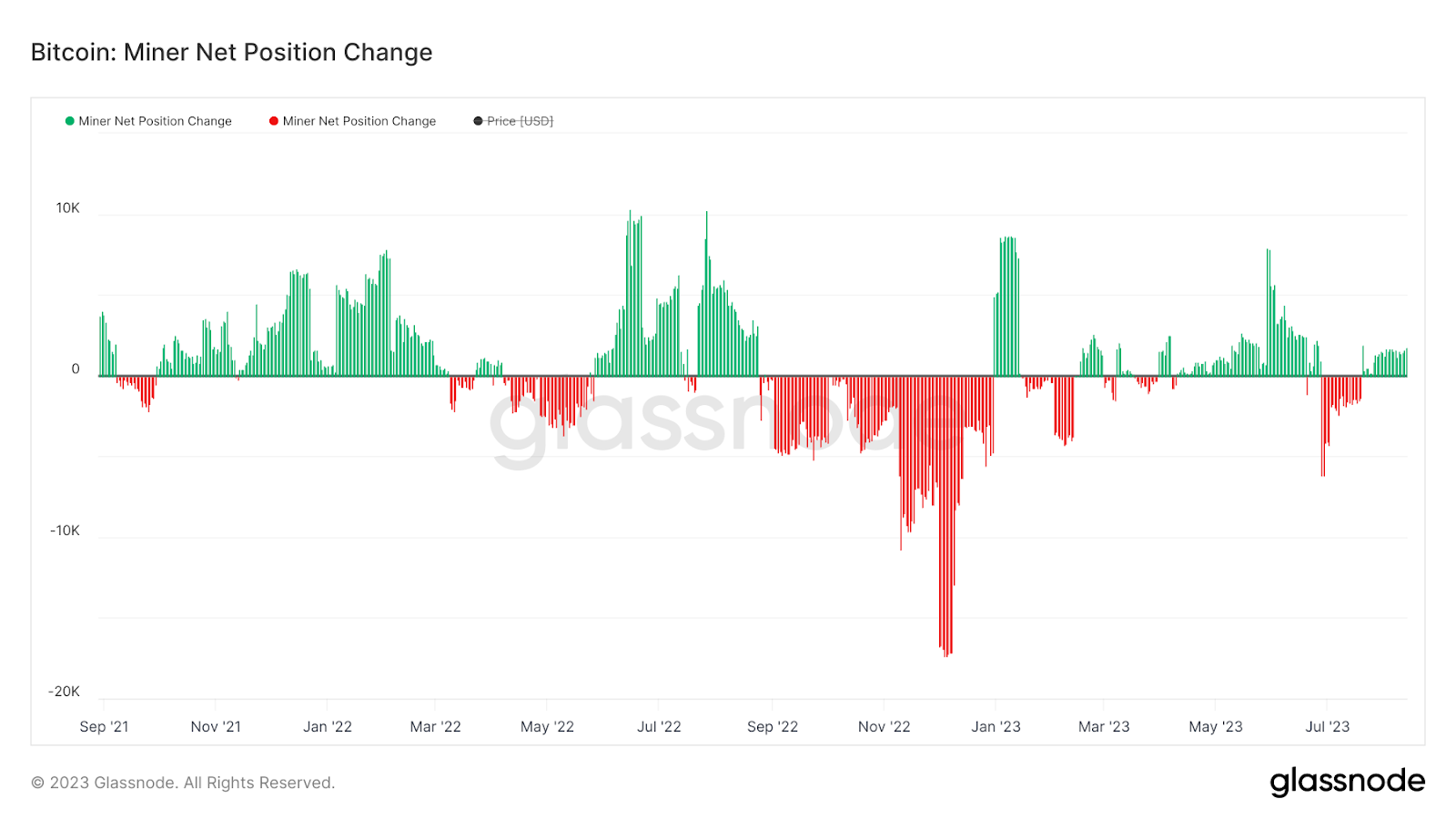 Understanding Bitcoin's 10x Multiplier Potential Via Weekly Charts Understanding Bitcoin's 10x Multiplier Potential Via Weekly Charts