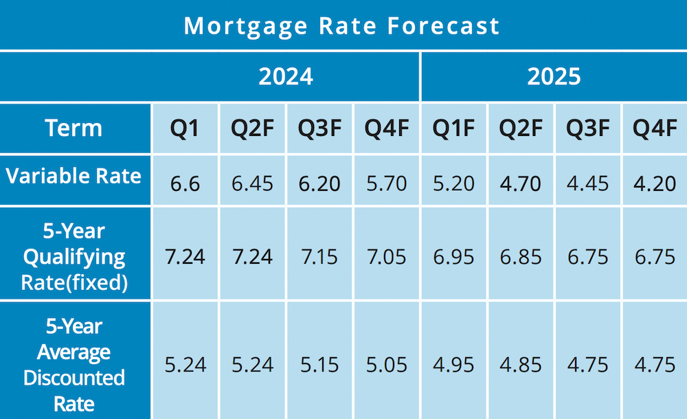 Understanding Canadian Mortgage Choices: The Case Against 10-Year Terms Understanding Canadian Mortgage Choices: The Case Against 10-Year Terms