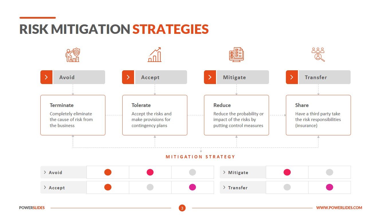 Understanding Climate Whiplash: Risks And Mitigation Strategies For Cities Worldwide Understanding Climate Whiplash: Risks And Mitigation Strategies For Cities Worldwide