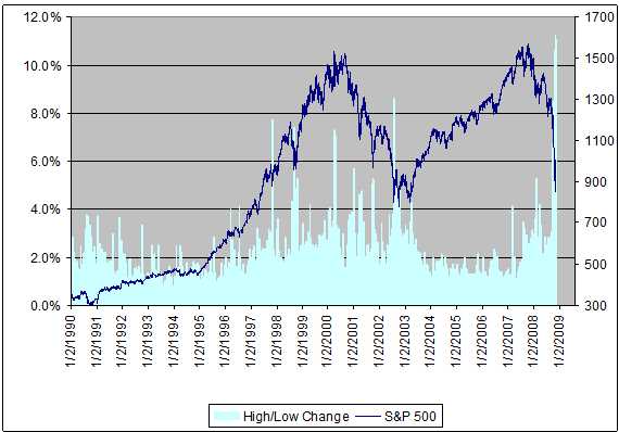 Understanding Elevated Stock Market Valuations: A BofA Viewpoint Understanding Elevated Stock Market Valuations: A BofA Viewpoint