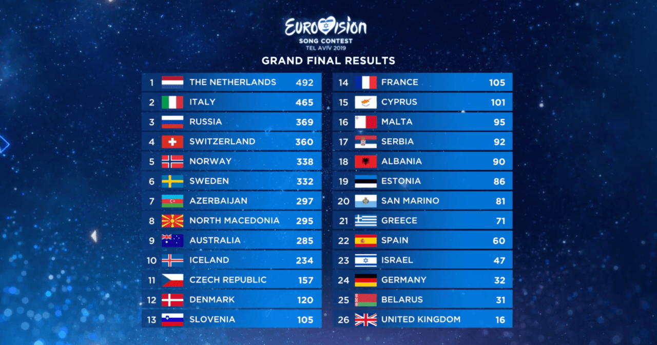 Understanding Eurovision Song Contest Voting: A Complete Guide Understanding Eurovision Song Contest Voting: A Complete Guide