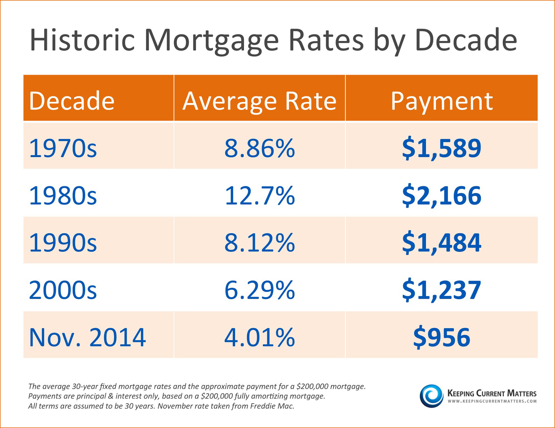 Understanding Personal Loan Interest Rates: Your Guide To Savings Understanding Personal Loan Interest Rates: Your Guide To Savings
