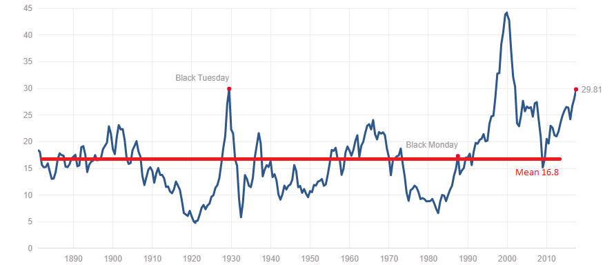 Understanding Stock Market Valuations: BofA's Rationale For Investor Calm Understanding Stock Market Valuations: BofA's Rationale For Investor Calm