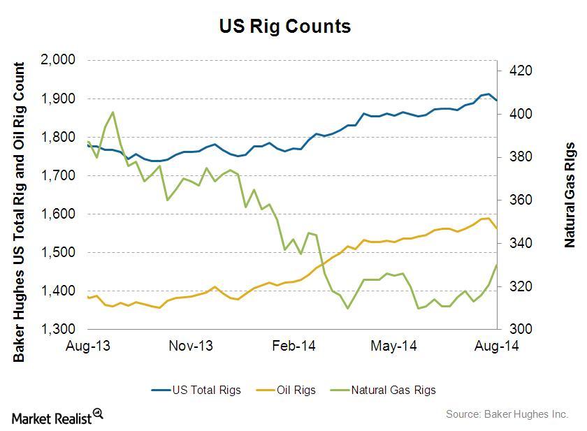 Understanding The Big Rig ROCK Report 3.12 | BIG 100 Data Understanding The Big Rig ROCK Report 3.12 | BIG 100 Data