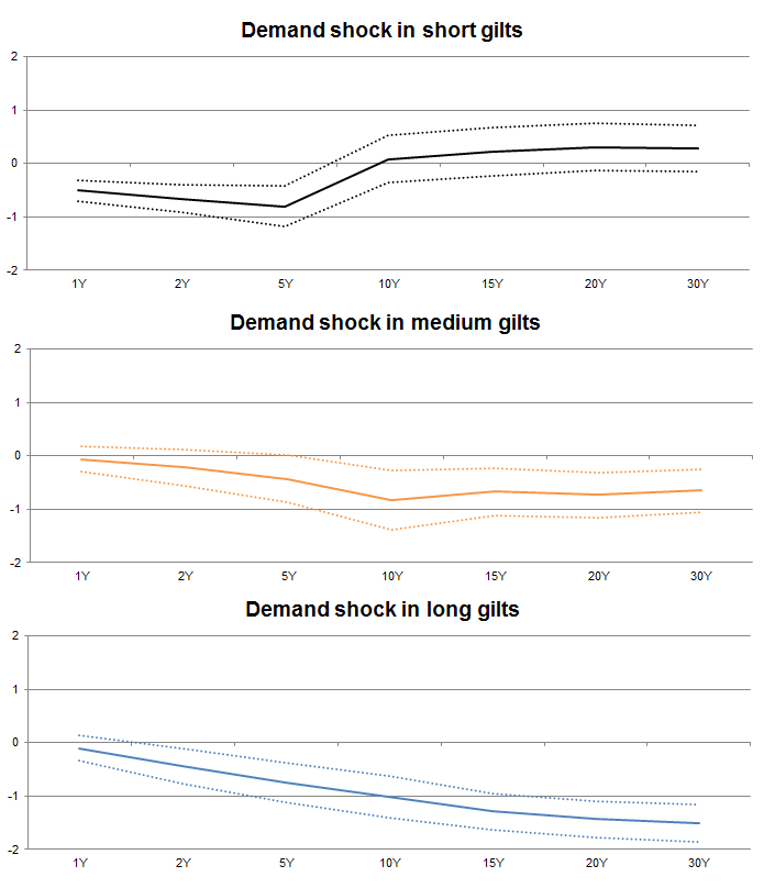 Understanding The Bond Market's Response To Tariff Shocks Understanding The Bond Market's Response To Tariff Shocks