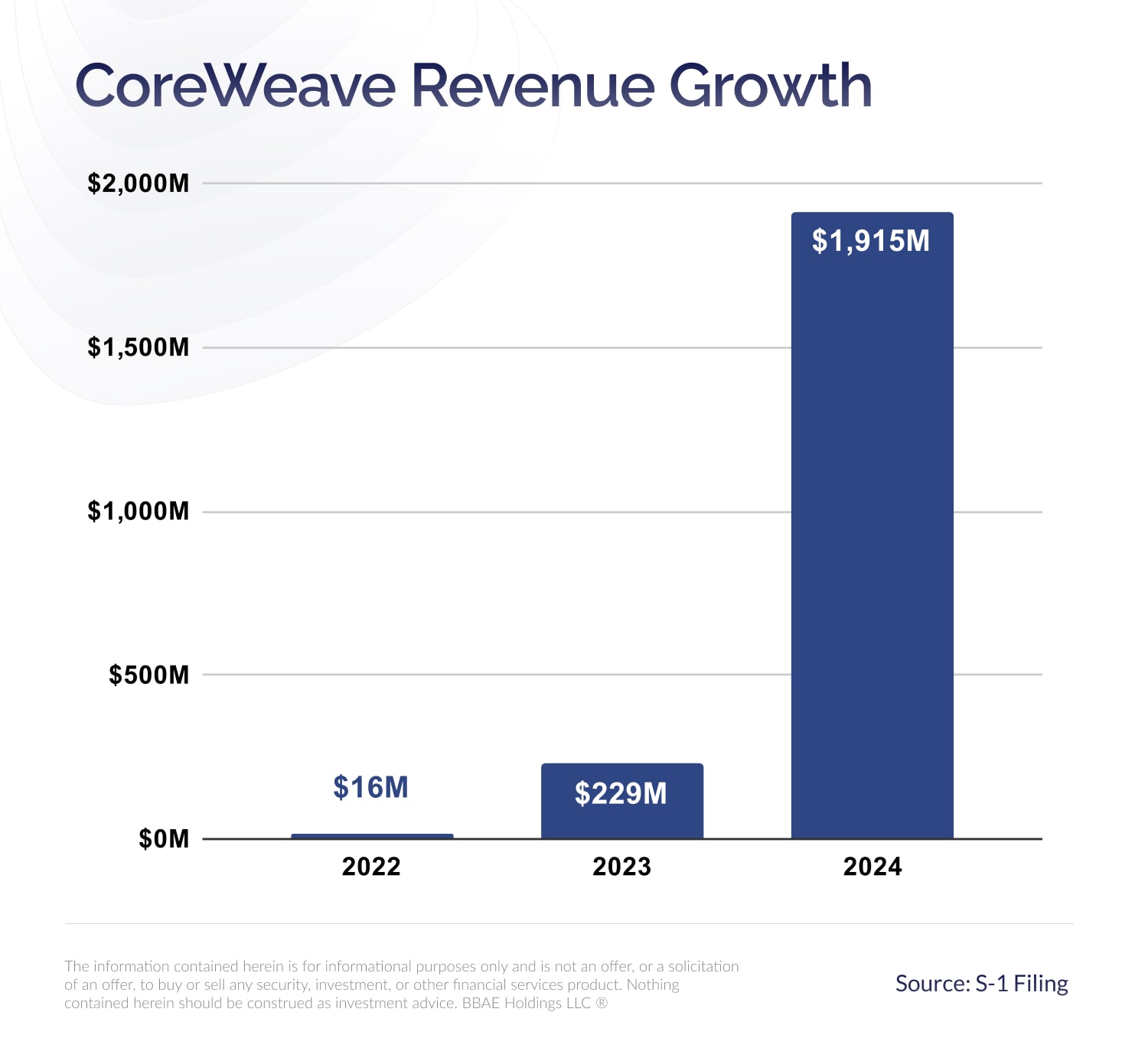 Understanding The CoreWeave (CRWV) Stock Dip On Tuesday Understanding The CoreWeave (CRWV) Stock Dip On Tuesday