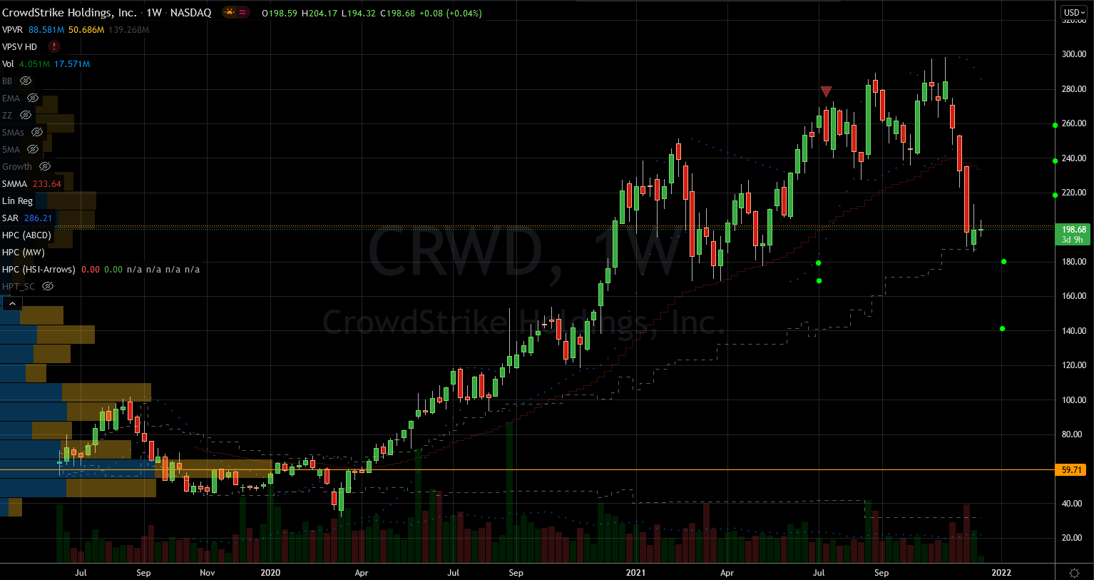 Understanding The Factors Behind CoreWeave's (CRWV) Thursday Stock Drop Understanding The Factors Behind CoreWeave's (CRWV) Thursday Stock Drop