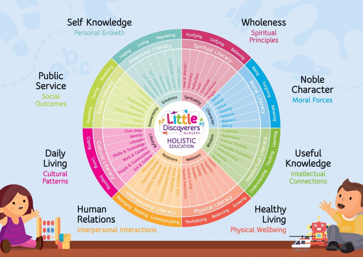 Understanding The Good Life: A Holistic Approach Understanding The Good Life: A Holistic Approach