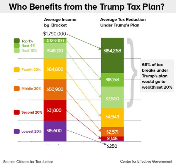 Understanding The House GOP's Trump Tax Plan Understanding The House GOP's Trump Tax Plan