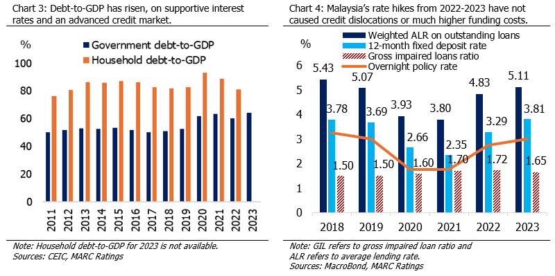 Understanding The Impact Of Front-Loading On Malaysian Ringgit (MYR) Exchange Rates For Exporters Understanding The Impact Of Front-Loading On Malaysian Ringgit (MYR) Exchange Rates For Exporters