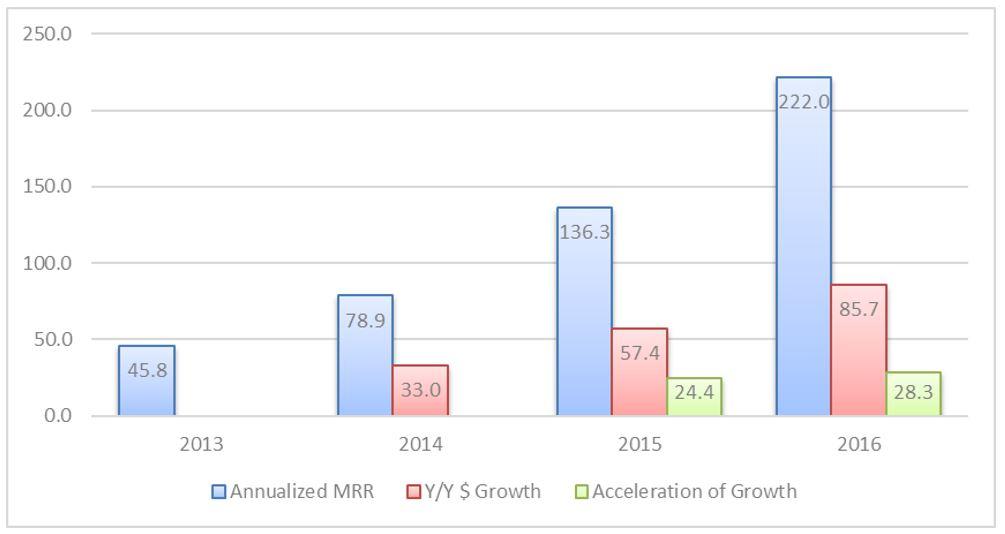 Understanding The Implications Of Shopify's Revenue Share Model Change Understanding The Implications Of Shopify's Revenue Share Model Change
