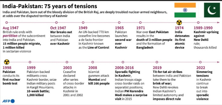 Understanding The Kashmir Dispute: A Key Driver Of India-Pakistan Tensions Understanding The Kashmir Dispute: A Key Driver Of India-Pakistan Tensions