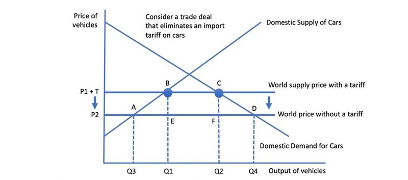 Understanding The 'Liberation Day' Tariffs And Their Stock Market Implications Understanding The 'Liberation Day' Tariffs And Their Stock Market Implications