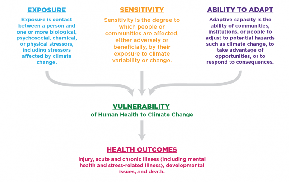 Understanding The Link Between Climate Change And Rainfall In Western Massachusetts Understanding The Link Between Climate Change And Rainfall In Western Massachusetts